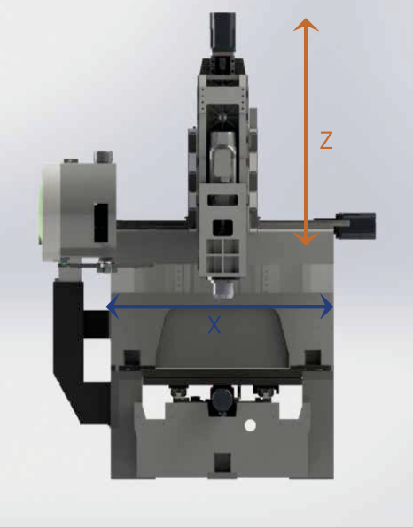 Схема осей X и Z